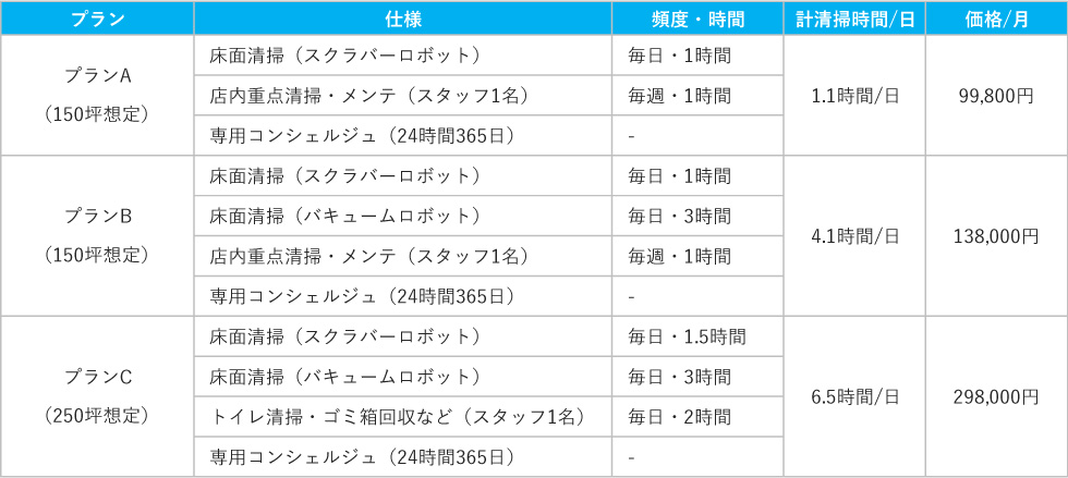 プランと料金 プランと料金