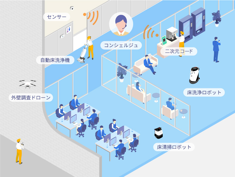 これからの清掃体制 これからの清掃体制