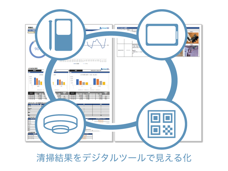 清掃結果をデジタルツールで見える化