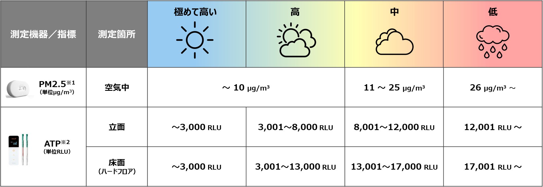 測定結果 測定結果