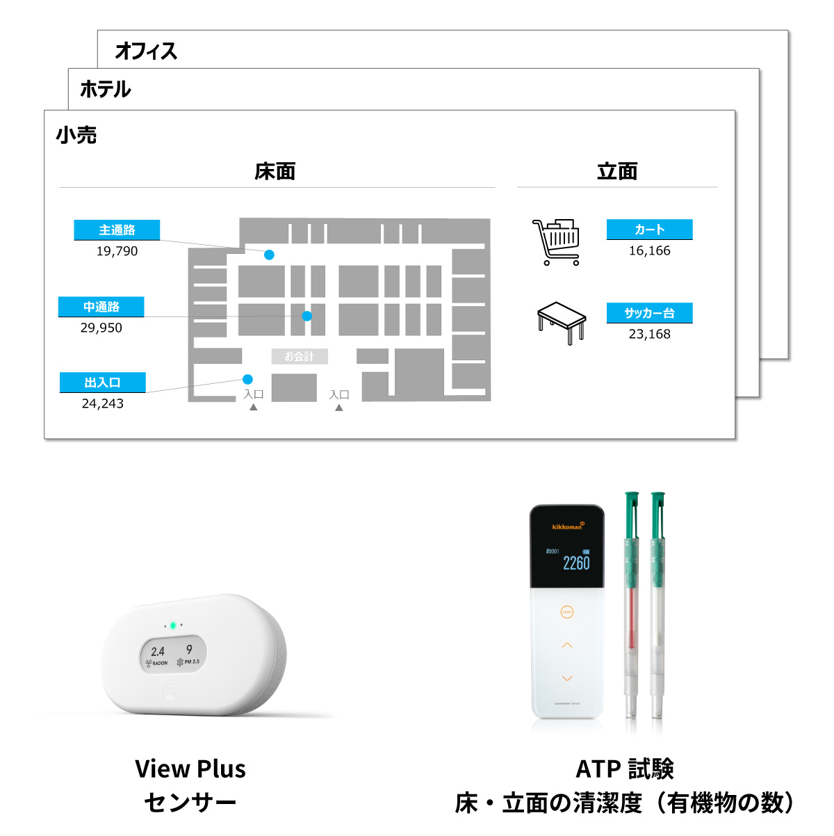 数値化された清掃 数値化された清掃